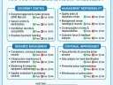 Audit checklist visual for a standard operating procedure