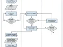 Process flow diagram for a work instruction